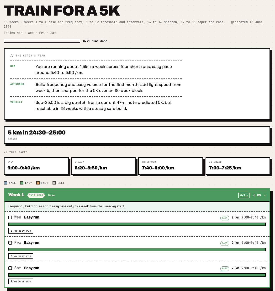 A generated plan: an honest verdict at the top, pace zones, then the week-by-week breakdown.